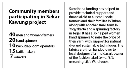 Sekar kawung partners